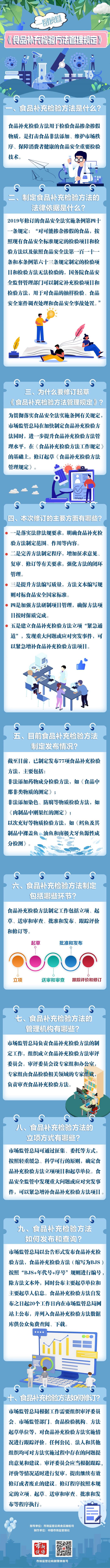 一图读懂｜《食品补充检验方法管理规定》