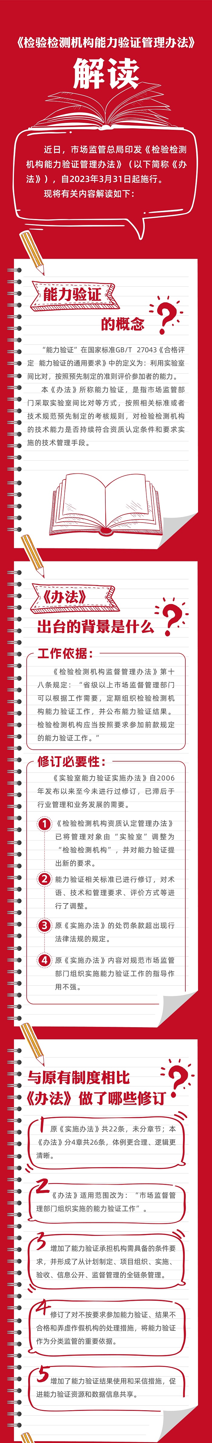 《检验检测机构能力验证管理办法》解读