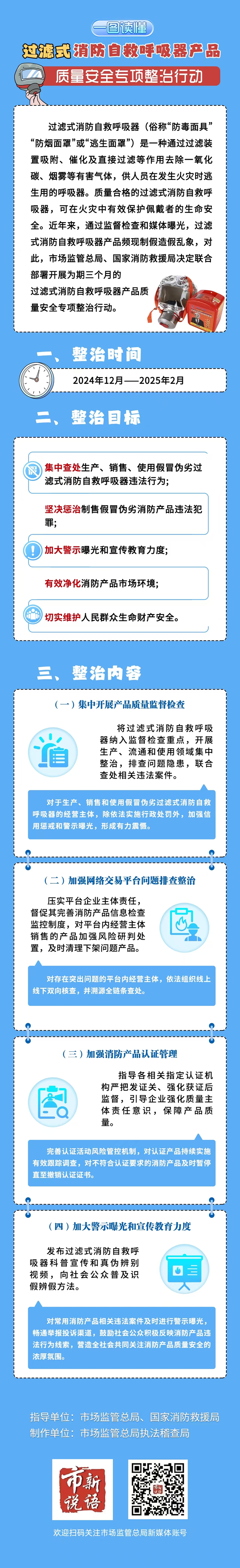 一图读懂｜“防毒面具”质量安全 专项整治行动