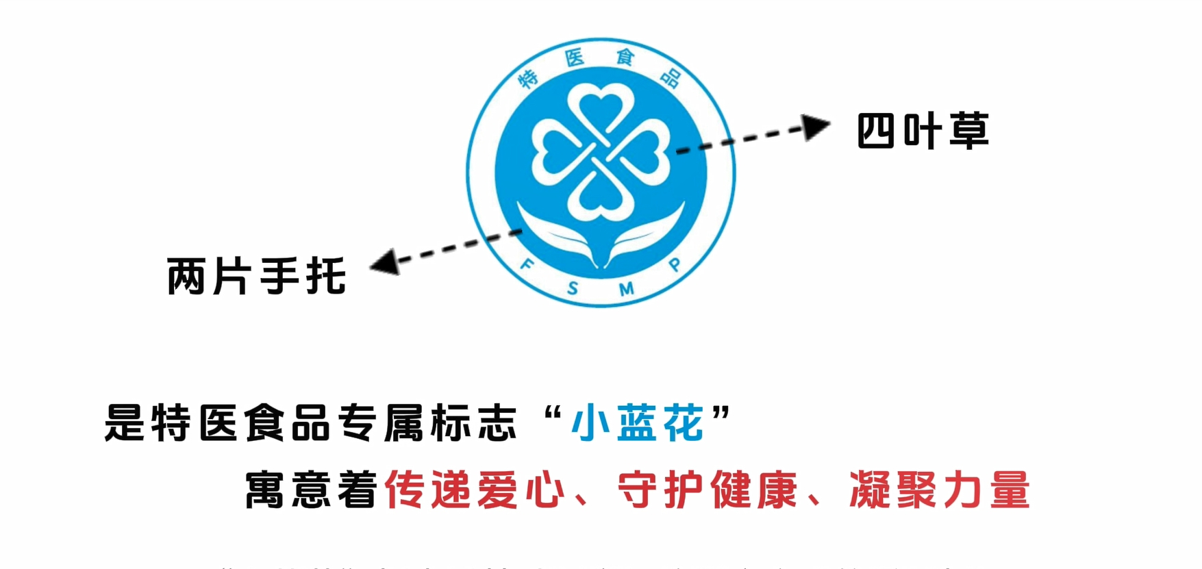 购买特医食品，请认准“小蓝花”标志