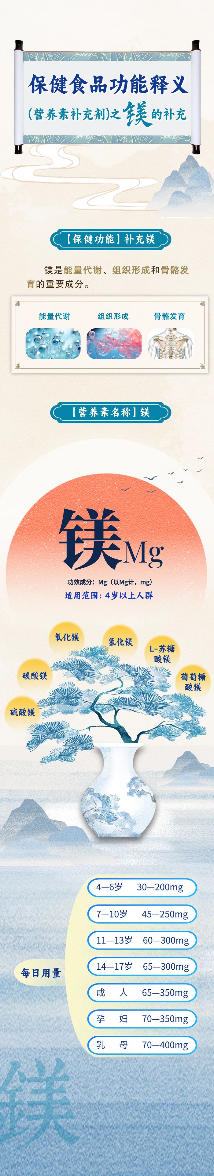 一图读懂│保健食品功能释义（营养素补充剂）之镁钾铁的补充