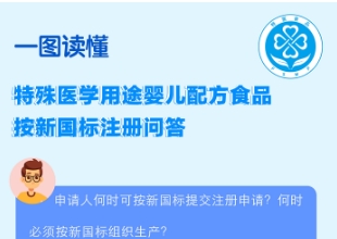 一图读懂 | 特殊医学用途婴儿配方食品
按新国标注册问答