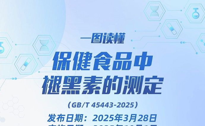 一图读懂 | 保健食品中褪黑素的测定