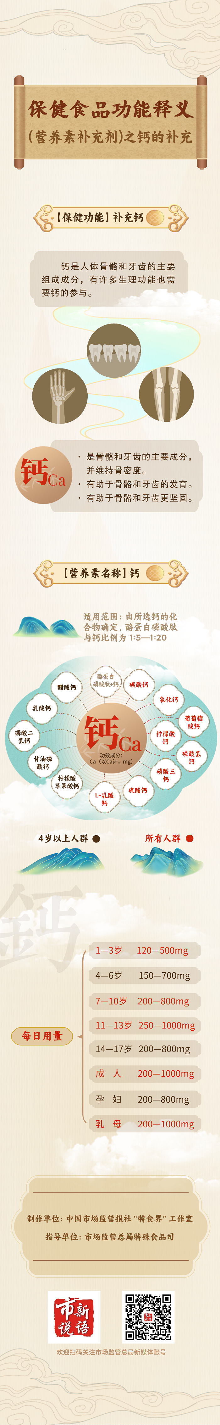 一图读懂 | 保健食品功能释义
（营养素补充剂）之钙的补充